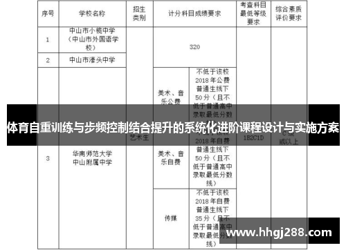 体育自重训练与步频控制结合提升的系统化进阶课程设计与实施方案