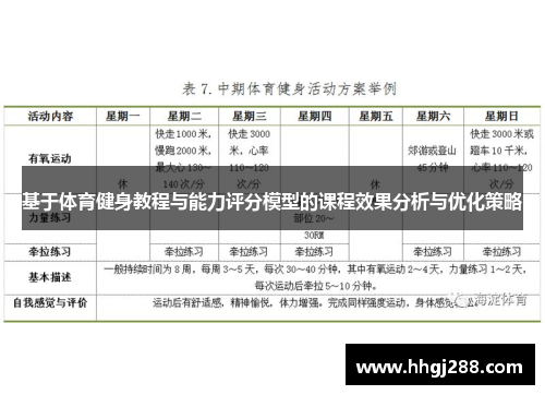 基于体育健身教程与能力评分模型的课程效果分析与优化策略