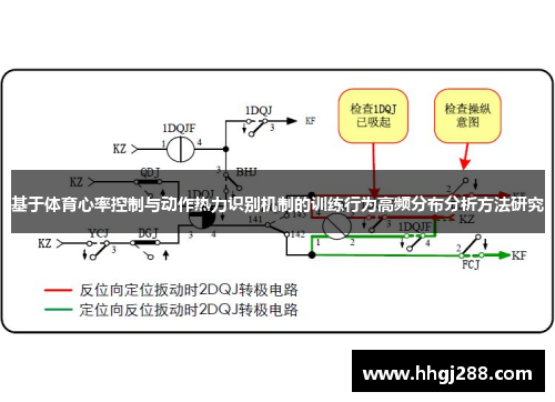 基于体育心率控制与动作热力识别机制的训练行为高频分布分析方法研究