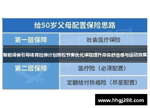 智能语音引导体育拉伸计划放松节奏优化课程提升身体舒适感与运动效果