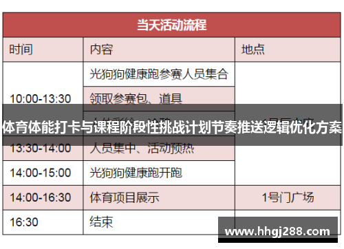 体育体能打卡与课程阶段性挑战计划节奏推送逻辑优化方案