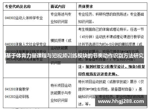 基于体育力量课程与短视频训练模块的节奏动作识别方法研究