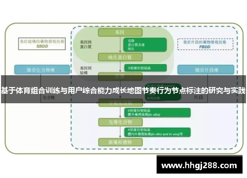 基于体育组合训练与用户综合能力成长地图节奏行为节点标注的研究与实践